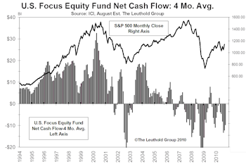 Nightmare On Main Street: Individuals Are About To Get It Wrong…Again