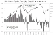 Nightmare On Main Street: Individuals Are About To Get It Wrong…Again