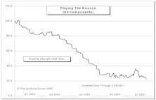 2001...January Bounced...February Trounced
