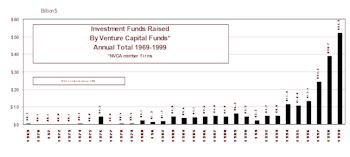 The Great Two-Way Market