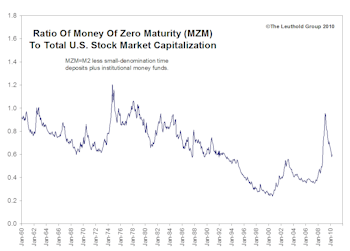 Liquidity Update: Trends Worth Watching