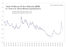 Liquidity Update: Trends Worth Watching