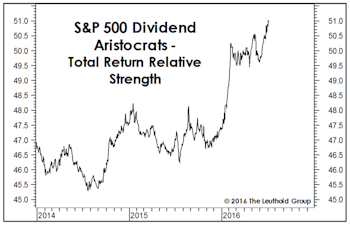 Bond Bubble Spills Into Equities