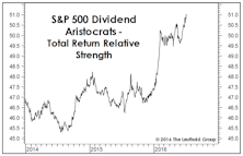 Bond Bubble Spills Into Equities