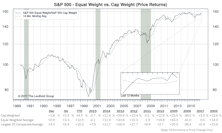 S&P 500: Cold Start, Hot Finish