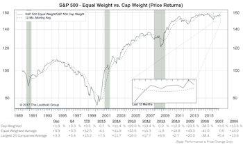 S&P 500: Cold Start, Hot Finish