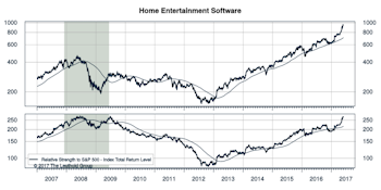 Highlighted Attractive Groups                                 