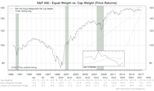 S&P 500: That Makes Seven In A Row
