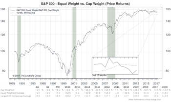 S&P 500: That Makes Seven In A Row
