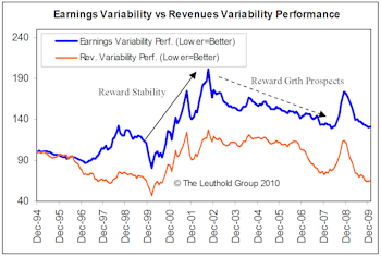 A Global Perspective: Investor Preference For Earnings And Revenue Risks