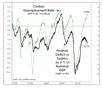 Don’t Look Now, But...