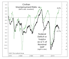 Don’t Look Now, But...