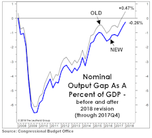 The Gap Is Back!
