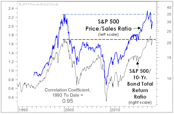 A Scary Chart, Revisited
