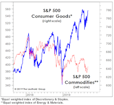 Commodity Stocks: “Low” But Not Cheap