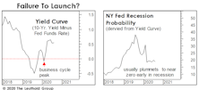 Remember The Yield Curve?