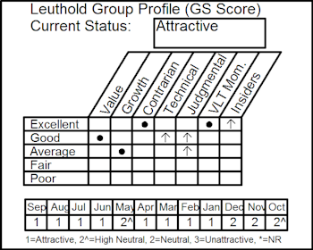 New Equity Portfolio Group Additions Build Foreign Exposure
