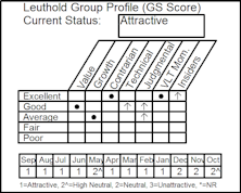 New Equity Portfolio Group Additions Build Foreign Exposure