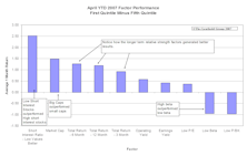 What's Working In 2007?
