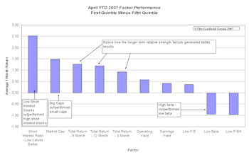 What's Working In 2007?
