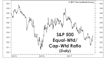 Seasonality And Market Breadth