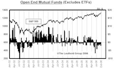 Mutual Fund Flow…..Five Consecutive Months Of Outflow From U.S. Equity Funds 