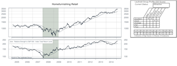 Selected Attractive Groups