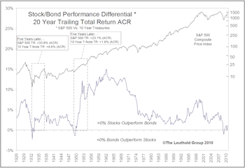 Slowly Righting The Ship Of Risk And Reward