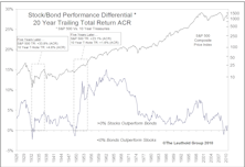 Slowly Righting The Ship Of Risk And Reward