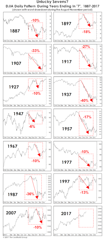 Breaking The Pattern? 