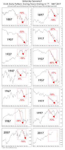 Breaking The Pattern?