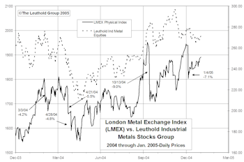 Metals Stocks Fall Again In January: A Buying Opportunity?