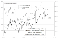 Metals Stocks Fall Again In January: A Buying Opportunity?