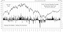 December Mutual Fund Flows...Equity Fund Demand Strong Going Into 2005