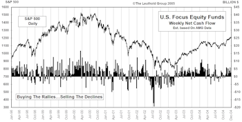 December Mutual Fund Flows...Equity Fund Demand Strong Going Into 2005