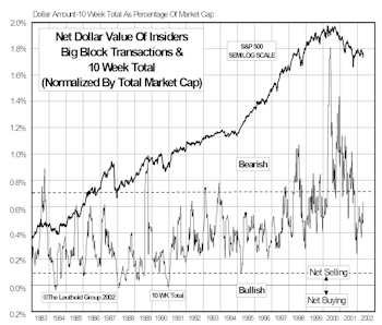 Insider Block Measures
