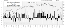 June Mutual Fund Flows