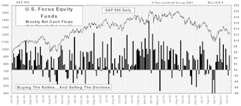 June Mutual Fund Flows