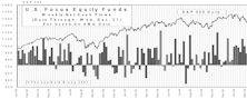 December Mutual Fund Flows: Equity Demand Continues To Cool