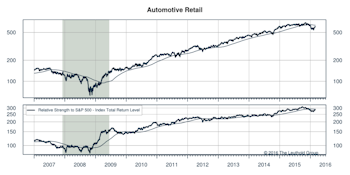 Highlighted Attractive Groups                                                 