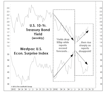 Wanted: A Wrong-Way Economist