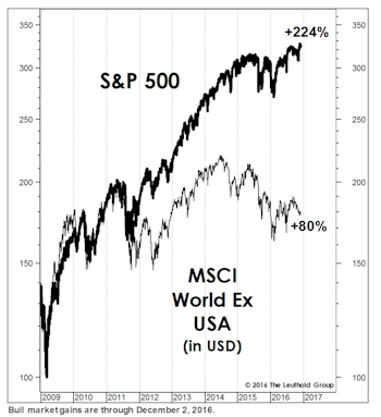 America’s Already First...