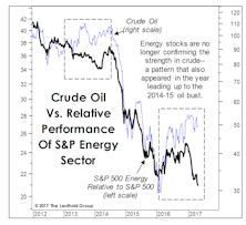 Another Leg Down In Crude?