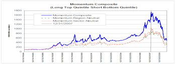 The State of Momentum Investing: A Global Perspective