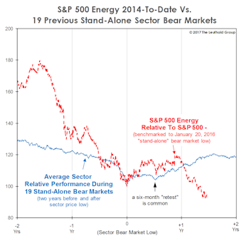Energy Still Out Of Sync
