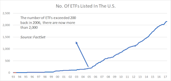 Shun ETFs With Largest Inflows