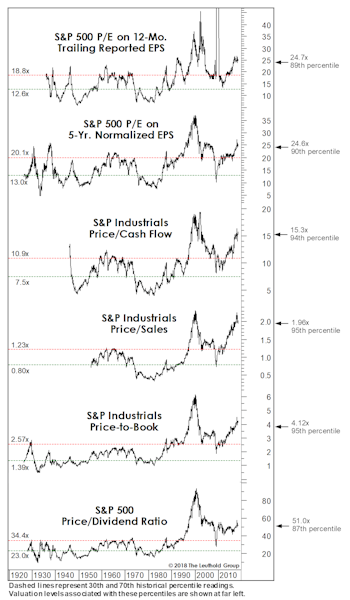 An Old Chart Whose Time Has Come?