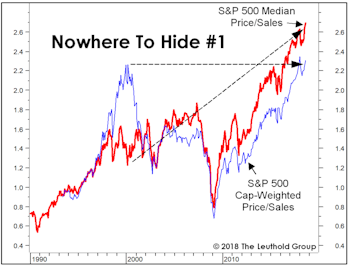 Fondly Remembering The Year 2000...