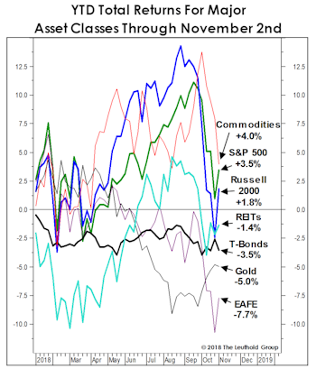 For Asset Allocators, As Bad As It Gets! 