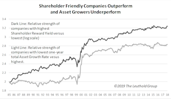 Corporate Executives Might Be Peeking Into Quants’ Toolkits